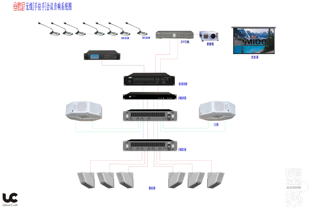 企业集团会议室音响系统解决方案